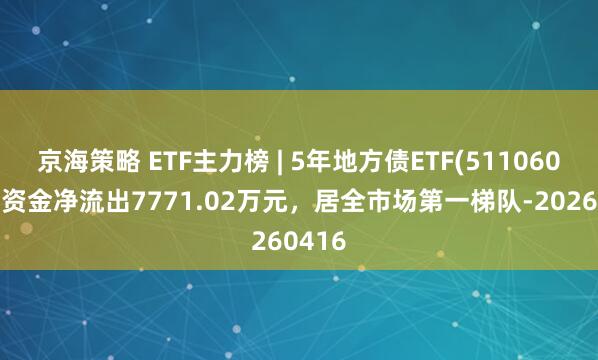 京海策略 ETF主力榜 | 5年地方债ETF(511060)主力资金净流出7771.02万元，居全市场第一梯队-20260416